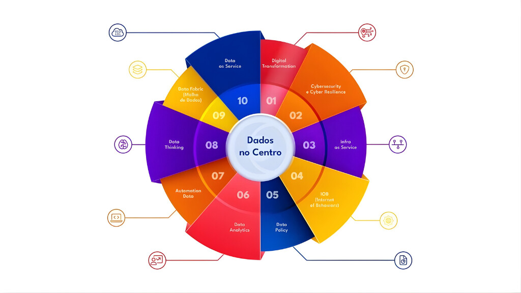 Universo dos dados: como ter os dados no centro de tudo